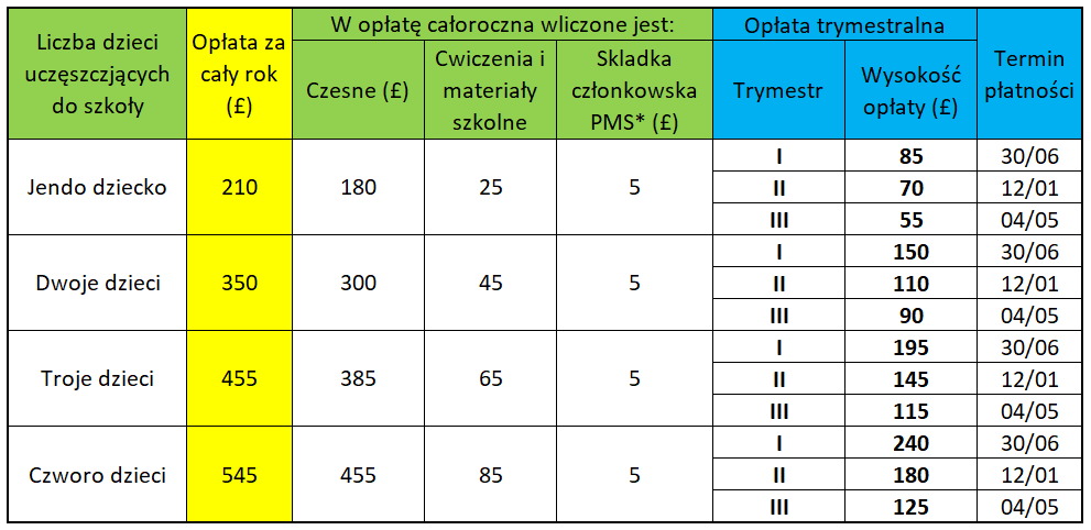 Oplata Polska Szkola 2020 21